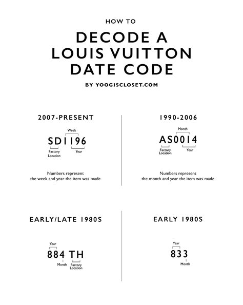 louis vuitton date code search|louis vuitton date code chart.